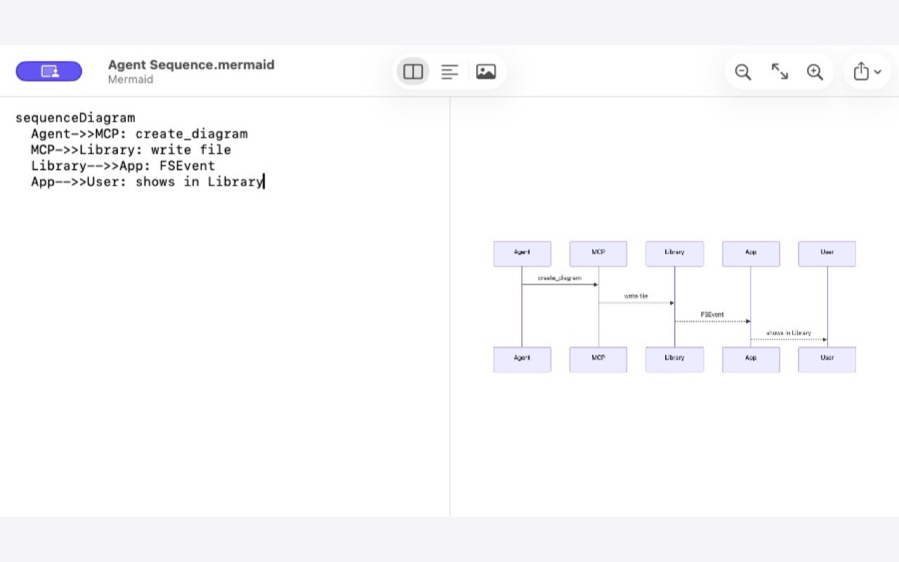 Diagram Studio Mermaid source editor and live preview