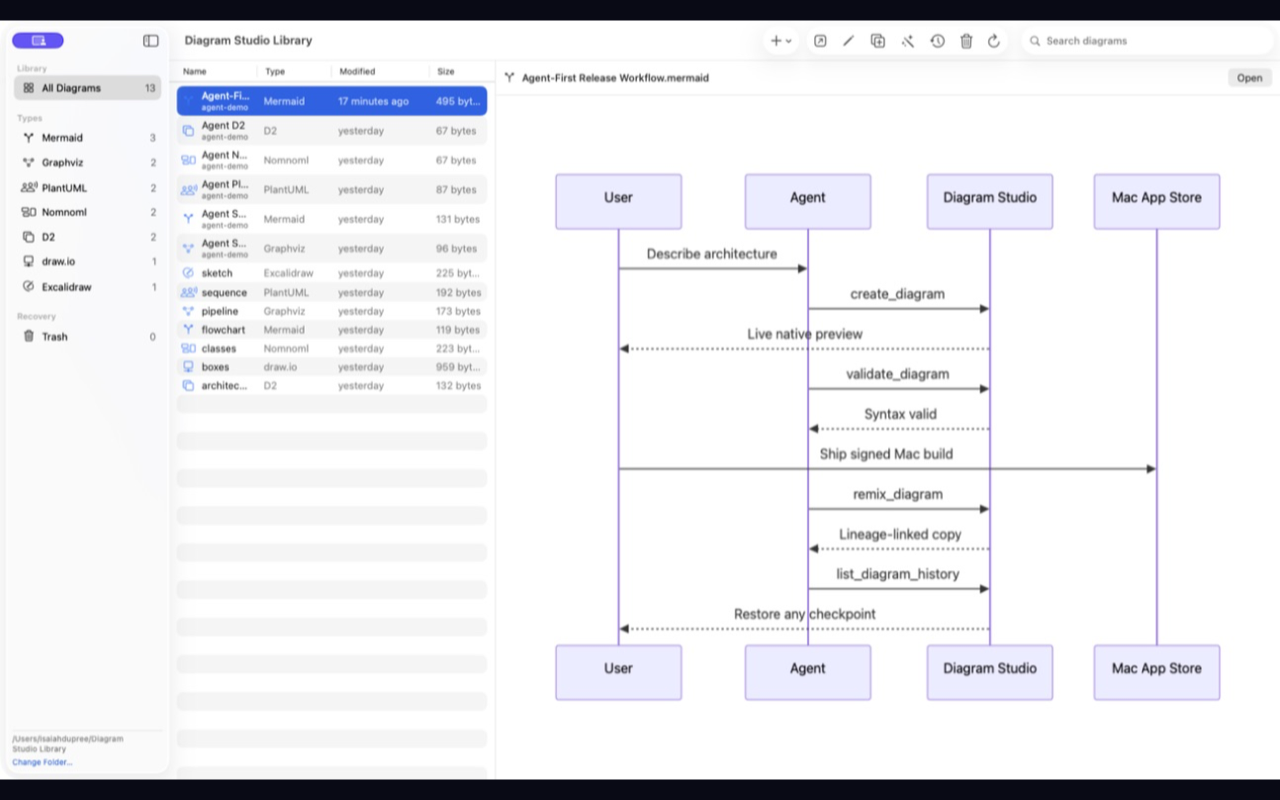 Diagram Studio native library showing a sequence diagram preview